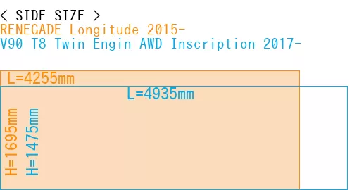 #RENEGADE Longitude 2015- + V90 T8 Twin Engin AWD Inscription 2017-